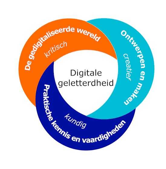 SLO en digitale geletterdheid – WailSalutem Foundation
